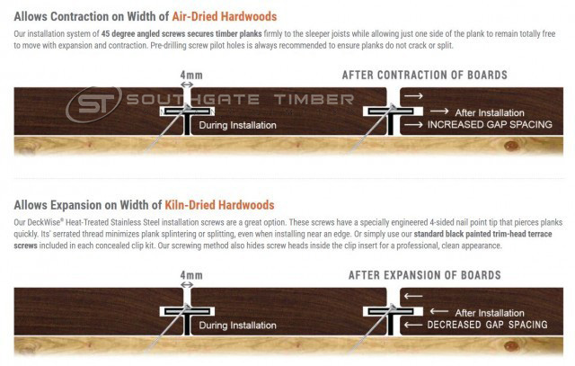 Deckwise Extreme4 hidden Decking Fixings - 4mm Gap