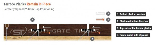 Deckwise Extreme hidden Decking Fixings - 4mm Gap PRO Bucket